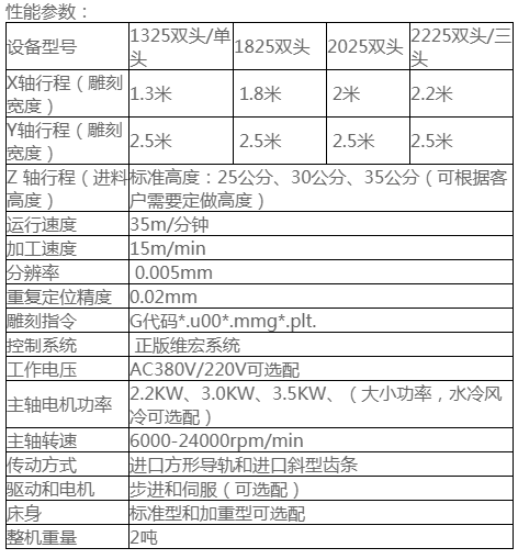 內蒙古雕刻機