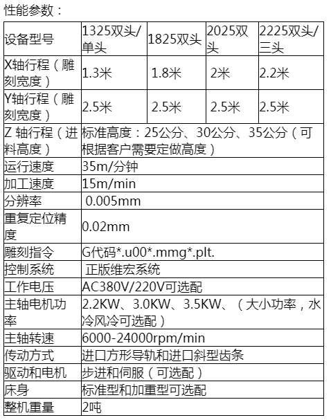 呼和浩特雕刻機