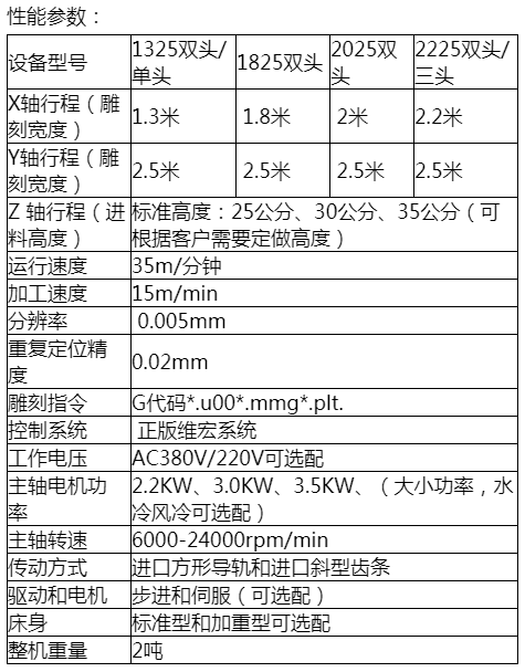 內蒙古雕刻機