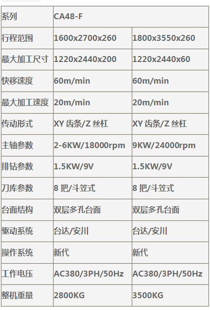 內蒙古木工開料機