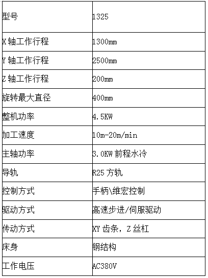 內蒙古雕刻機
