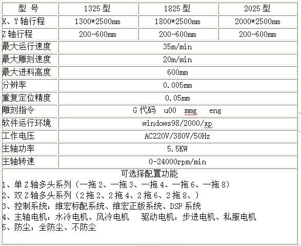 內蒙古雕刻機