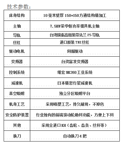 內蒙古廣告設備