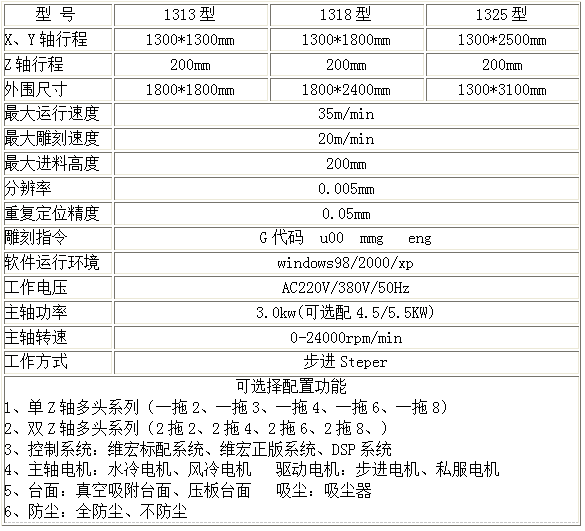 內蒙古雕刻機